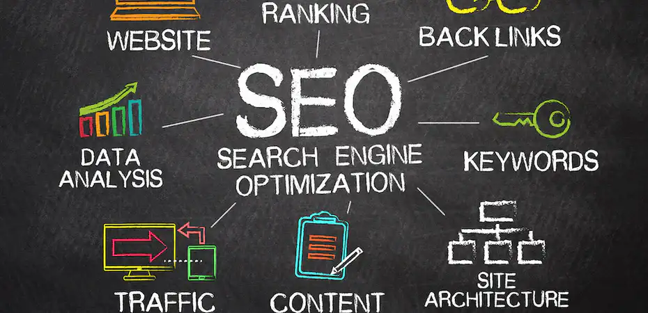 The importance of SEO for online business growth